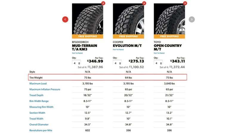 Cooper Evolution M T (mud Terrain) Tires - First Look & Initial Impressions