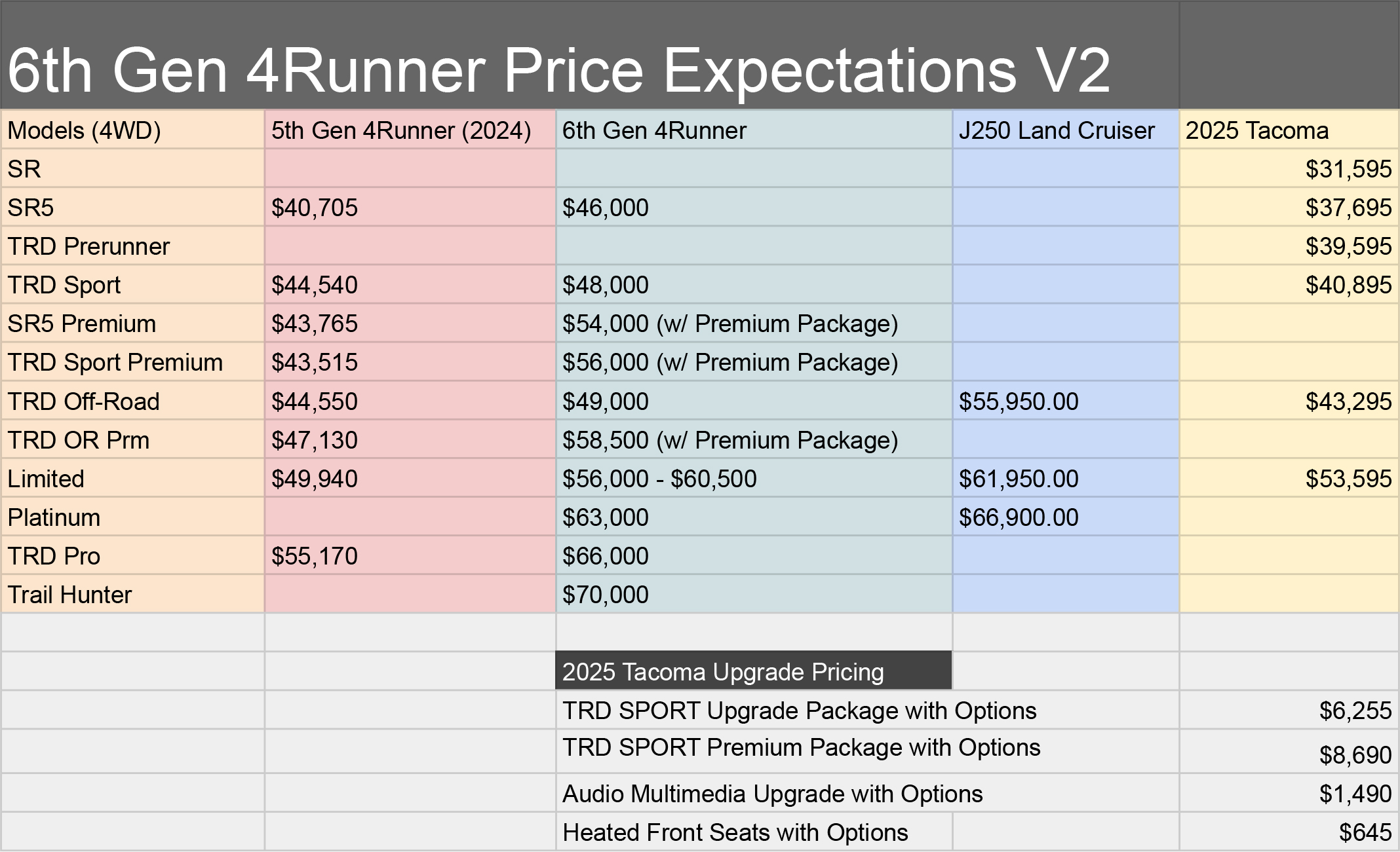 2025 4Runner Price Expectations 