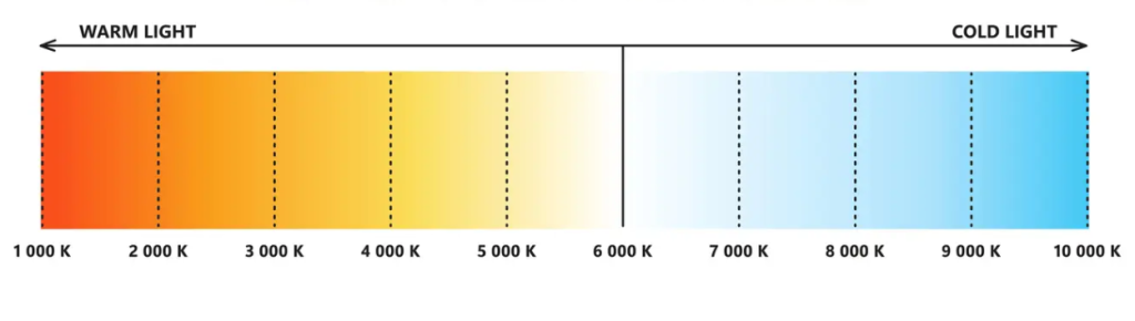 Color Temperature Scale