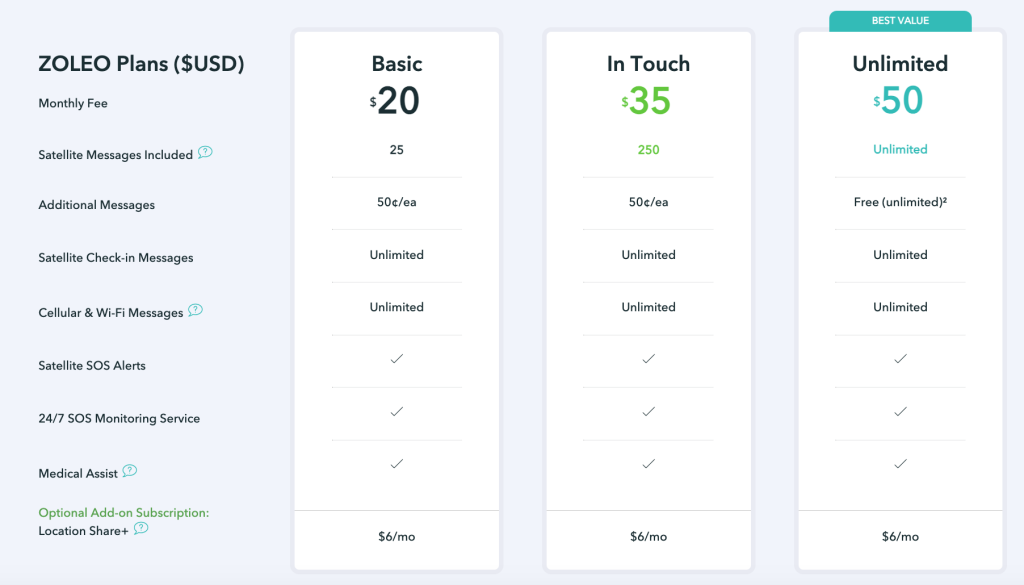 Zoleo Satellite Communicator Monthly Service Plans Breakdown