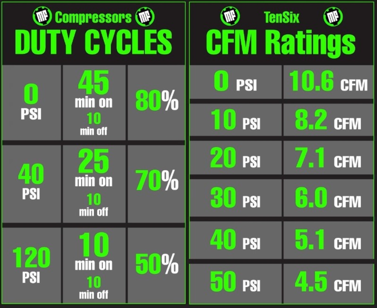 MORRFlate TenSix PSI Pro Performance