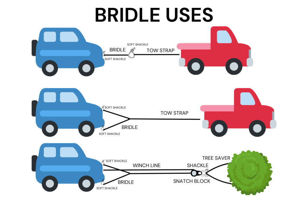 How To Use A Static Bridle To Recover A Vehicle