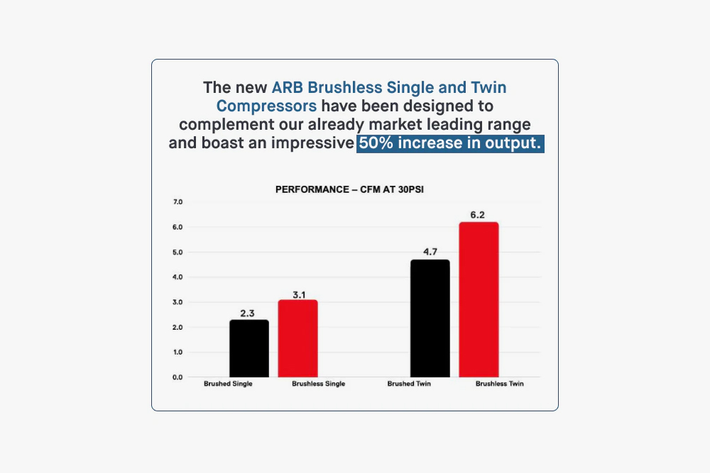 ARB Brushless Compressor Performance Gains Chart