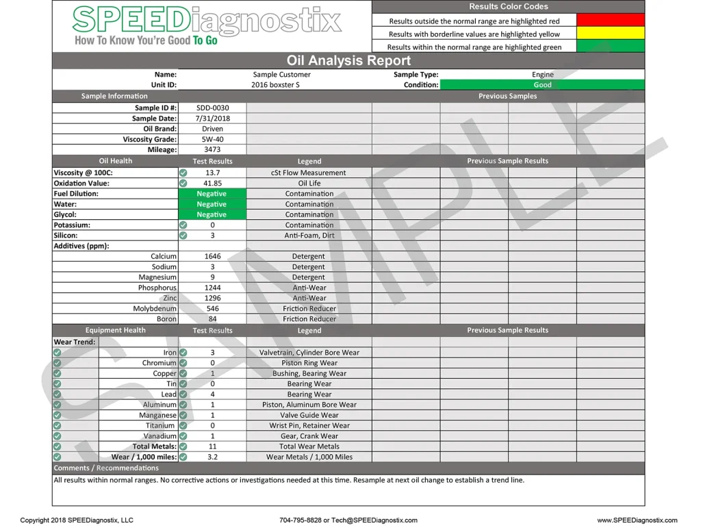 SPEEDiagnostix Oil Analysis Report