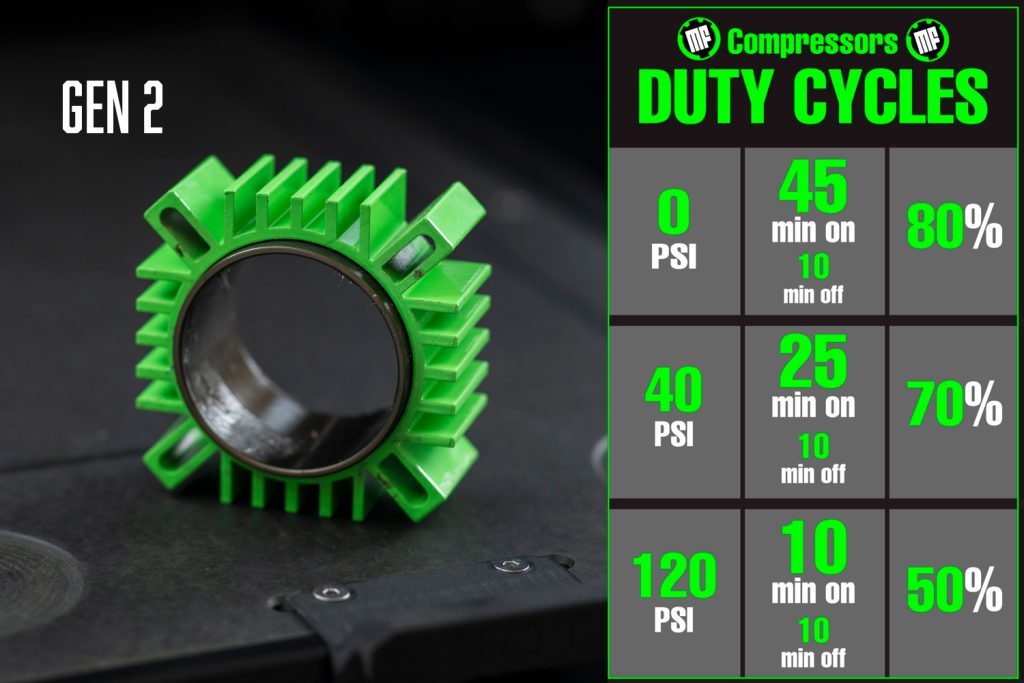 Gen 2 Compressor Aluminum Piston & Duty Cycles